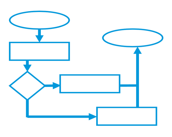 Process based activities